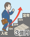 生涯賃金